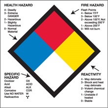 2 x 2" - "Health Hazard Fire Hazard Specific Hazard Reactivity" image