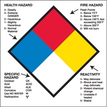 4 x 4" - "Health Hazard Fire Hazard Specific Hazard Reactivity" image