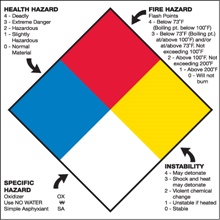 10 3/4 x 10 3/4" - "Health Hazard Fire Hazard Specific Hazard Reactivity" image